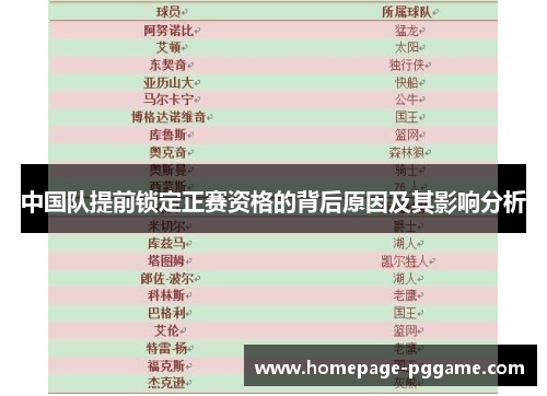 中国队提前锁定正赛资格的背后原因及其影响分析