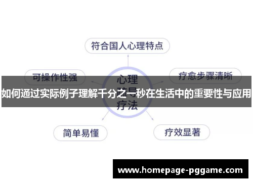 如何通过实际例子理解千分之一秒在生活中的重要性与应用