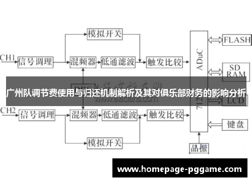 广州队调节费使用与归还机制解析及其对俱乐部财务的影响分析