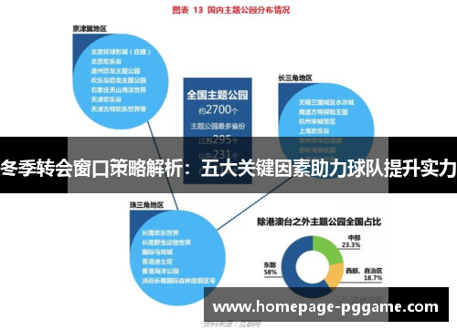 冬季转会窗口策略解析：五大关键因素助力球队提升实力