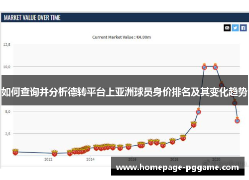 如何查询并分析德转平台上亚洲球员身价排名及其变化趋势