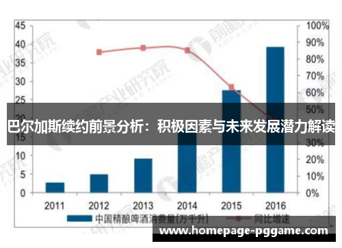 巴尔加斯续约前景分析：积极因素与未来发展潜力解读