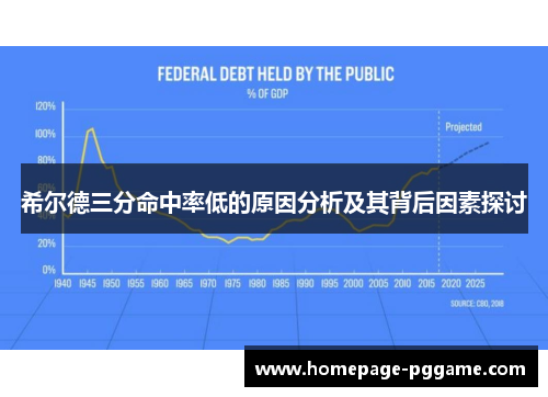 希尔德三分命中率低的原因分析及其背后因素探讨