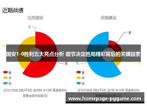 国安1-0胜利五大亮点分析 细节决定胜局精彩背后的关键因素