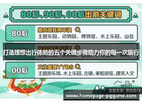 打造理想出行体验的五个关键步骤助力你的每一次旅行