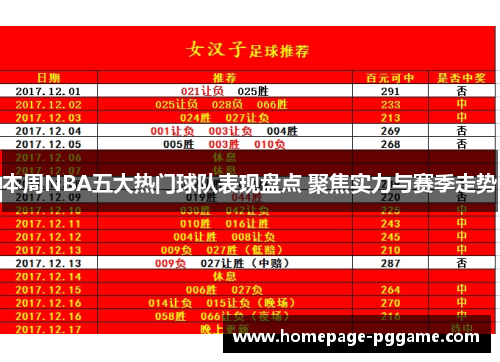 本周NBA五大热门球队表现盘点 聚焦实力与赛季走势