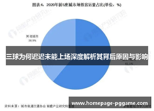 三球为何迟迟未能上场深度解析其背后原因与影响
