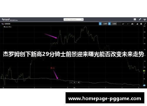 杰罗姆创下新高29分骑士前景迎来曙光能否改变未来走势
