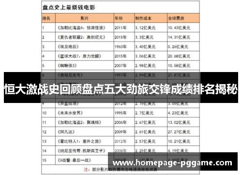恒大激战史回顾盘点五大劲旅交锋成绩排名揭秘