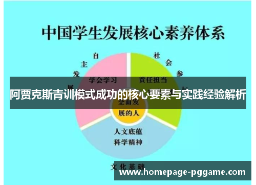 阿贾克斯青训模式成功的核心要素与实践经验解析