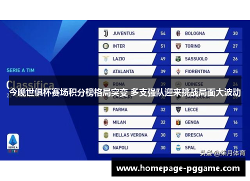 今晚世俱杯赛场积分榜格局突变 多支强队迎来挑战局面大波动 今晚世俱杯赛场积分榜格局突变 多支强队迎来挑战局面大波动