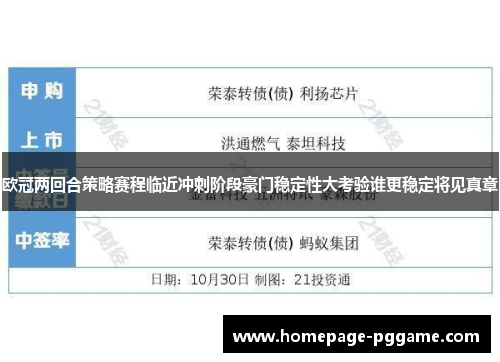 欧冠两回合策略赛程临近冲刺阶段豪门稳定性大考验谁更稳定将见真章 欧冠两回合策略赛程临近冲刺阶段豪门稳定性大考验谁更稳定将见真章