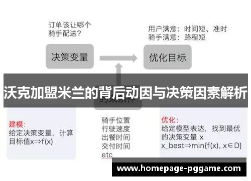 沃克加盟米兰的背后动因与决策因素解析 沃克加盟米兰的背后动因与决策因素解析
