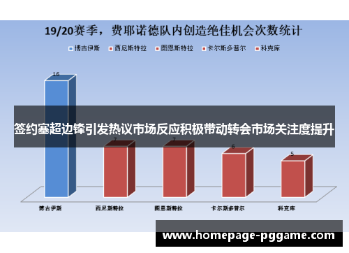 签约塞超边锋引发热议市场反应积极带动转会市场关注度提升 签约塞超边锋引发热议市场反应积极带动转会市场关注度提升