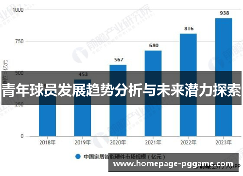 青年球员发展趋势分析与未来潜力探索